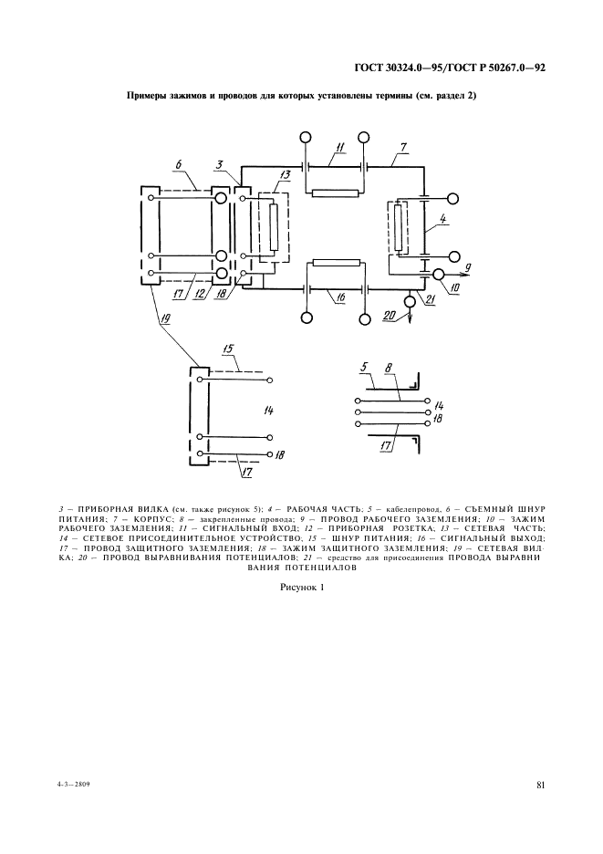 ГОСТ 30324.0-95