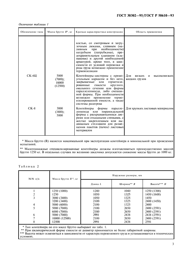 ГОСТ 30302-95