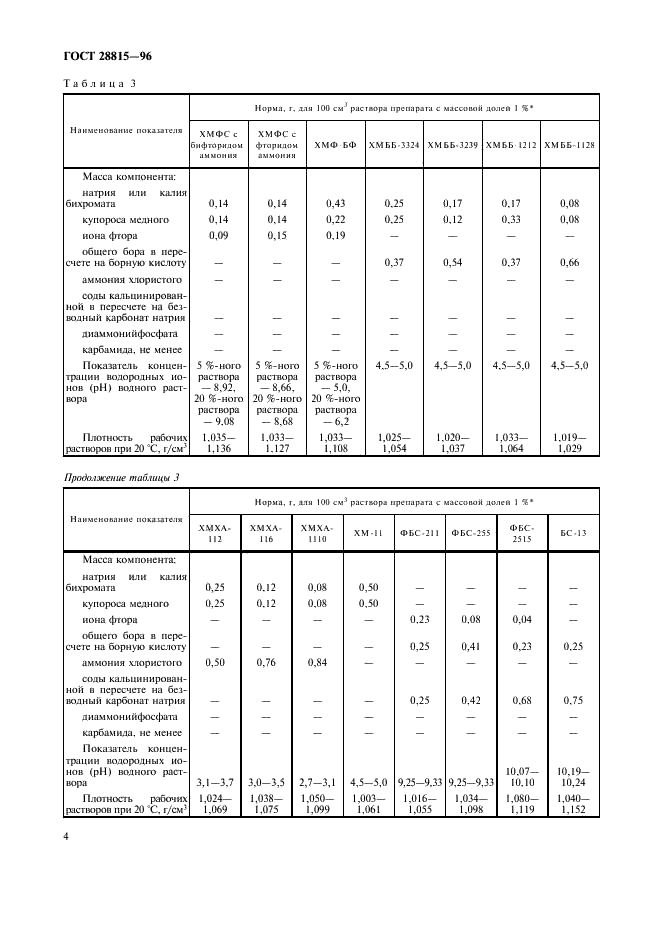 ГОСТ 28815-96