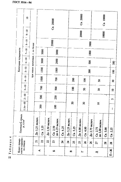 ГОСТ 3514-94