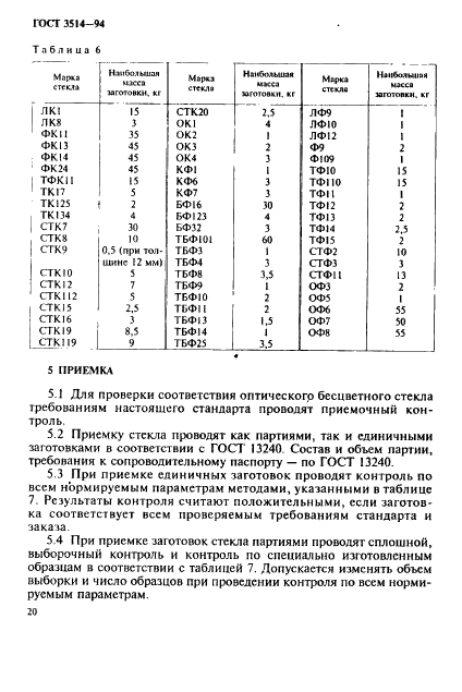 ГОСТ 3514-94