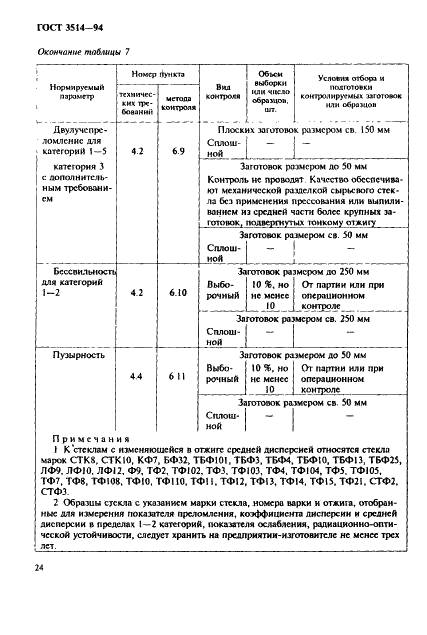 ГОСТ 3514-94