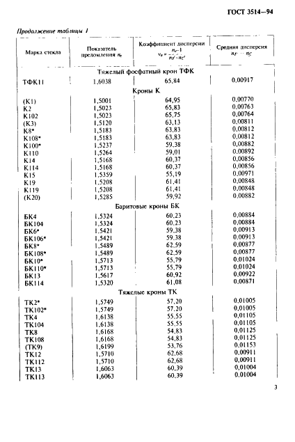 ГОСТ 3514-94