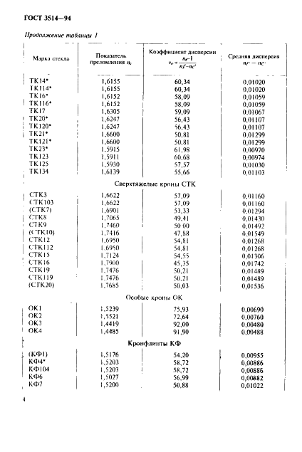 ГОСТ 3514-94