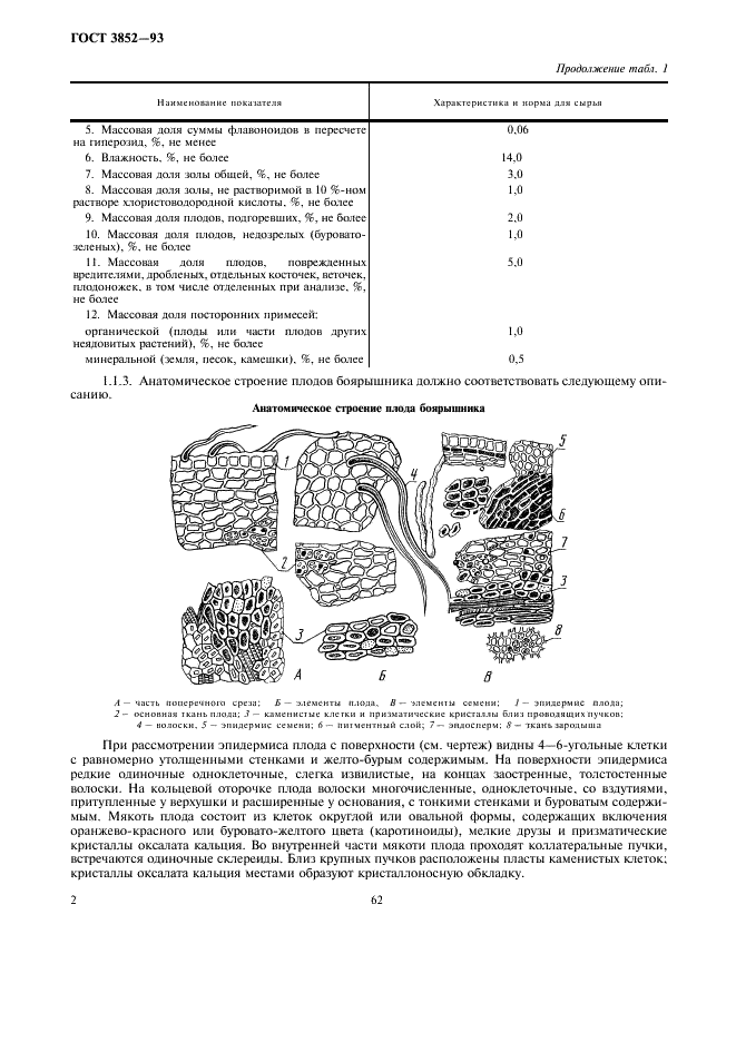 ГОСТ 3852-93