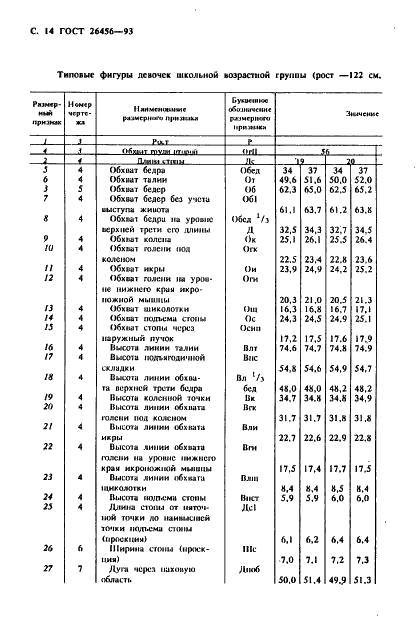 ГОСТ 26456-93