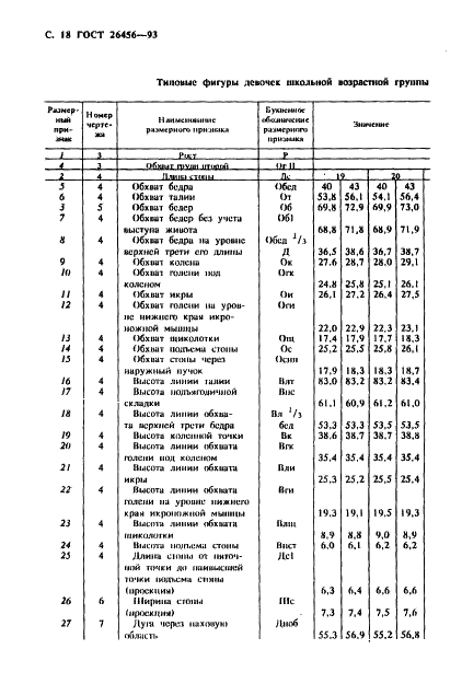 ГОСТ 26456-93