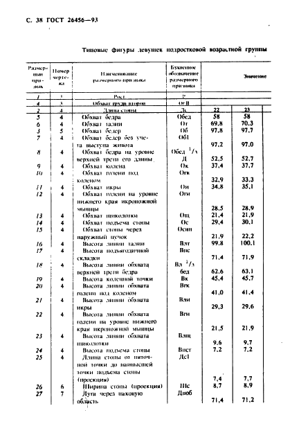 ГОСТ 26456-93