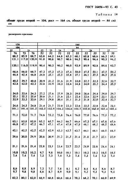 ГОСТ 26456-93