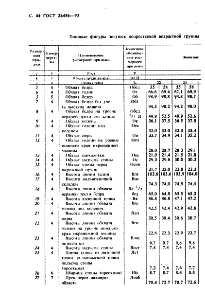 ГОСТ 26456-93