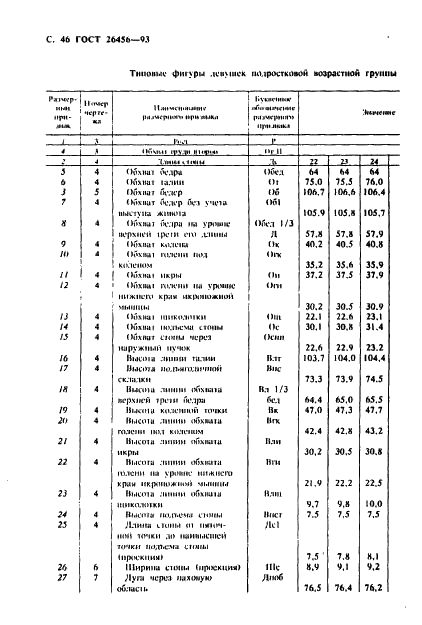 ГОСТ 26456-93