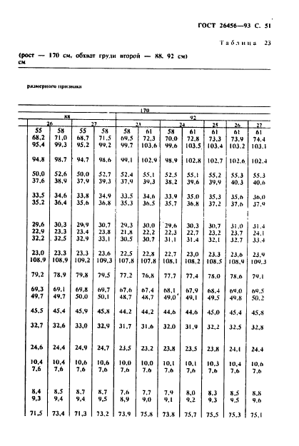 ГОСТ 26456-93