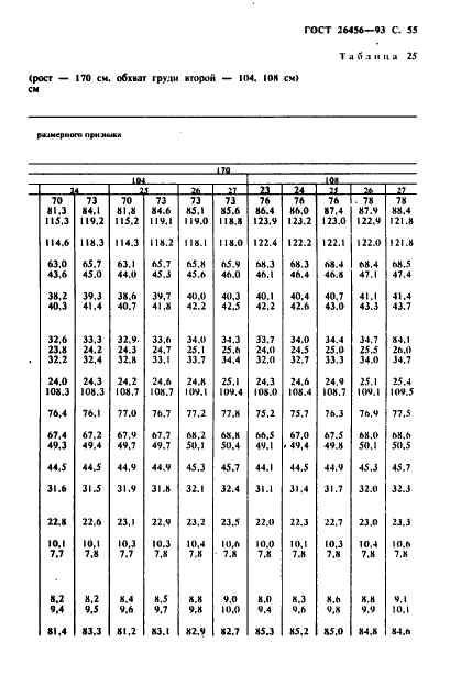 ГОСТ 26456-93