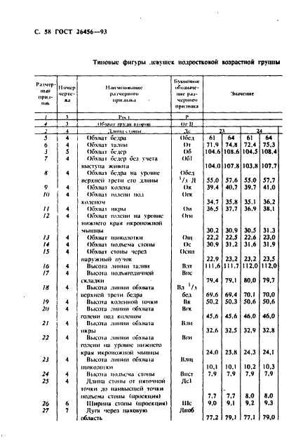 ГОСТ 26456-93