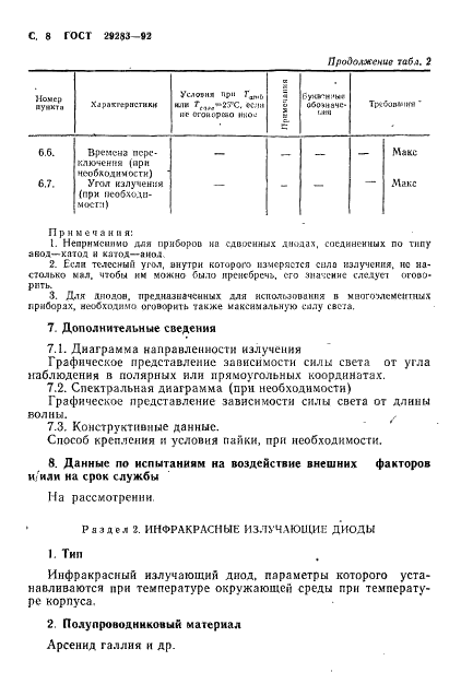 ГОСТ 29283-92