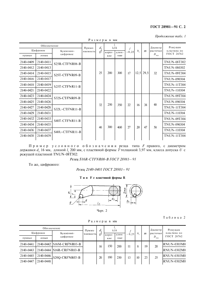 ГОСТ 28981-91