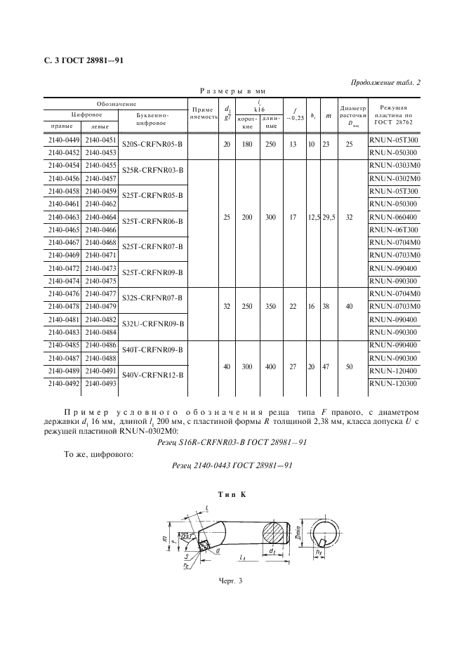 ГОСТ 28981-91