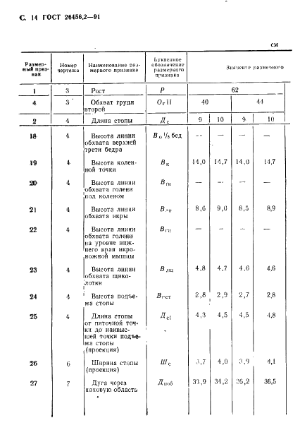 ГОСТ 26456.2-91