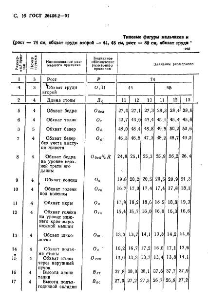 ГОСТ 26456.2-91