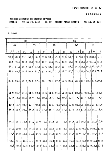 ГОСТ 26456.2-91