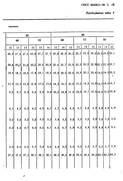 ГОСТ 26456.2-91