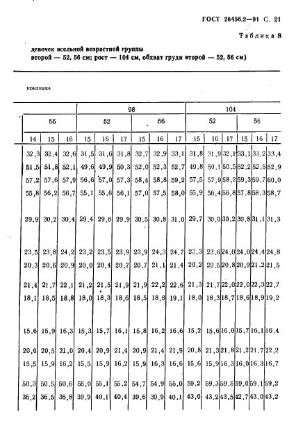 ГОСТ 26456.2-91