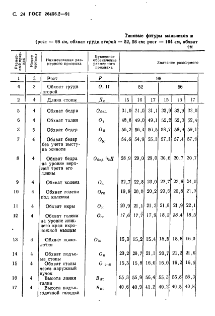 ГОСТ 26456.2-91