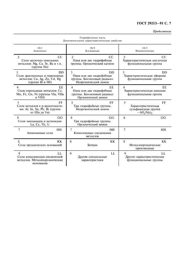 ГОСТ 29213-91