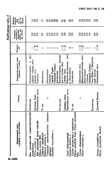 ГОСТ 3317-90