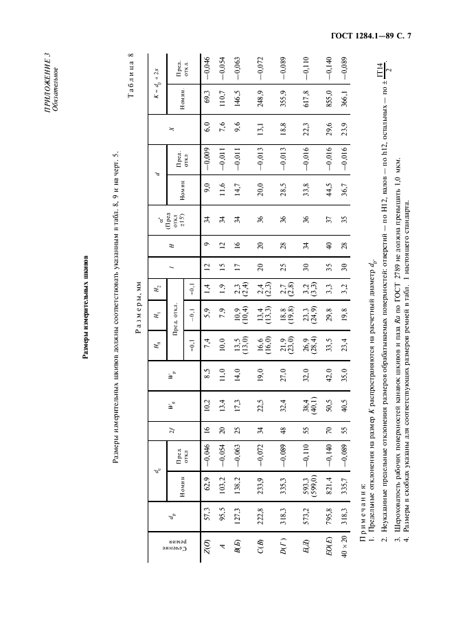 ГОСТ 1284.1-89