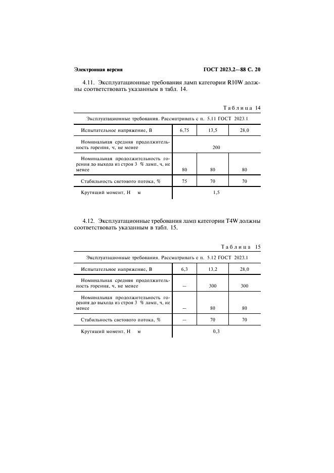 ГОСТ 2023.2-88