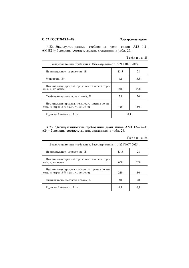 ГОСТ 2023.2-88