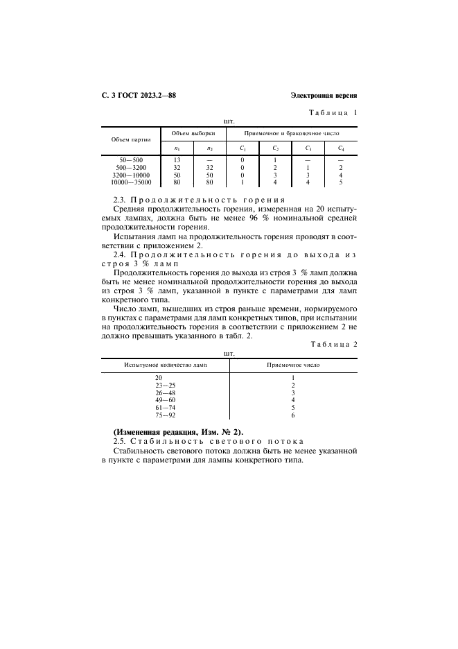 ГОСТ 2023.2-88