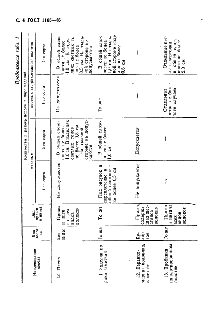 ГОСТ 1165-86