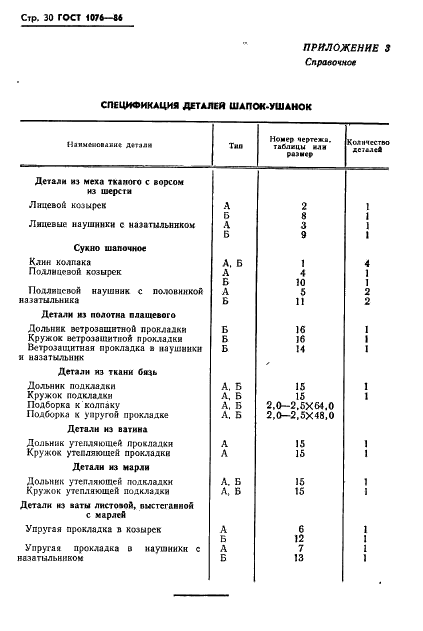 ГОСТ 1076-86