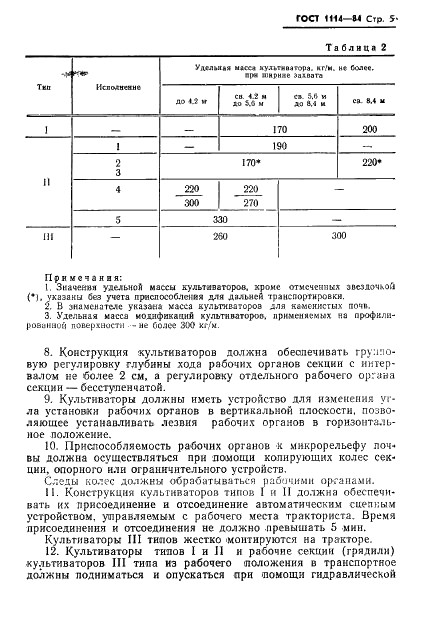 ГОСТ 1114-84