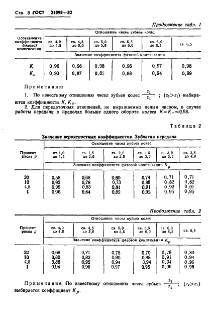 ГОСТ 21098-82