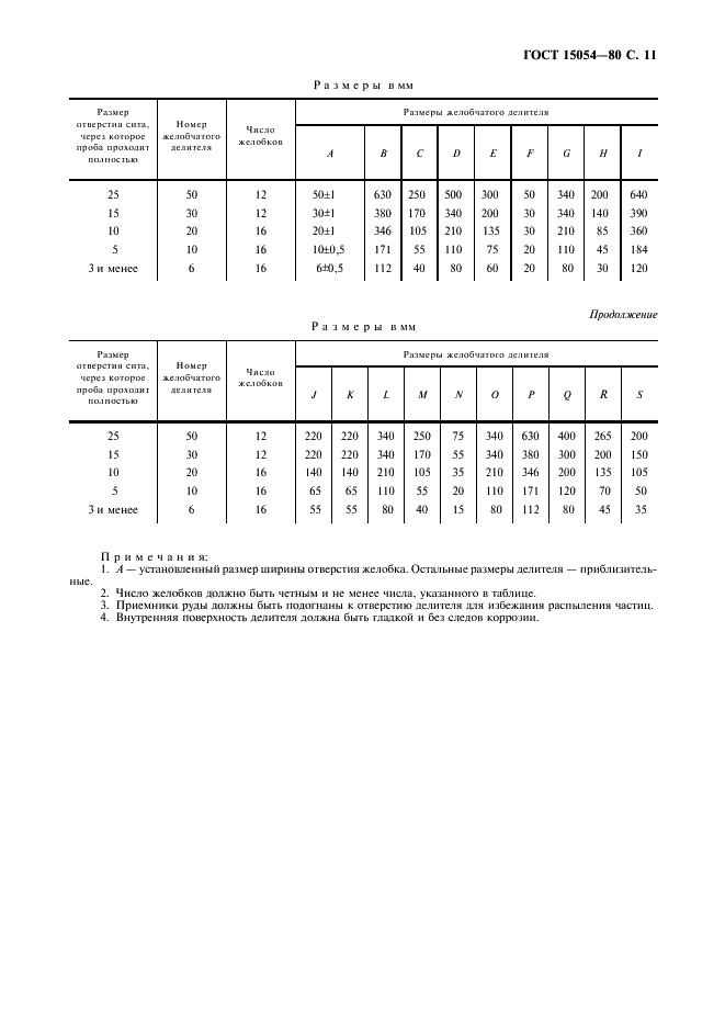 ГОСТ 15054-80