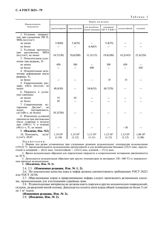 ГОСТ 2631-79