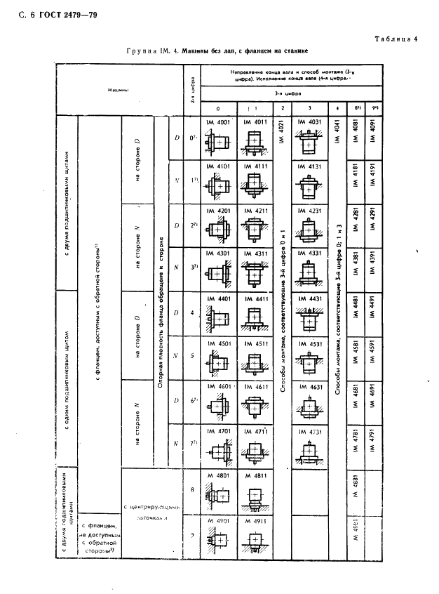 ГОСТ 2479-79