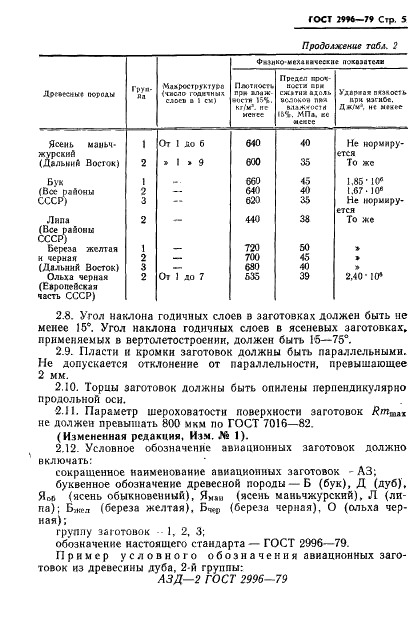 ГОСТ 2996-79