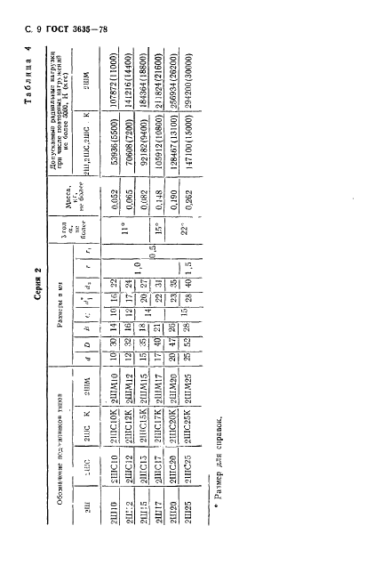 ГОСТ 3635-78