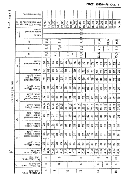 ГОСТ 17020-78