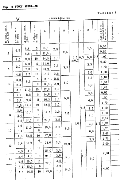 ГОСТ 17020-78