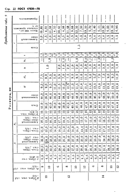 ГОСТ 17020-78