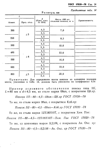 ГОСТ 17020-78