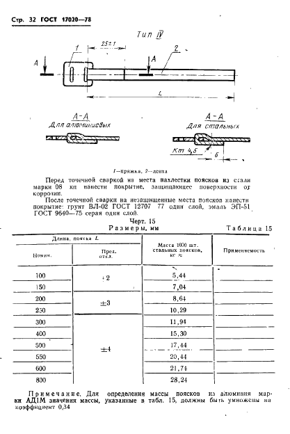 ГОСТ 17020-78