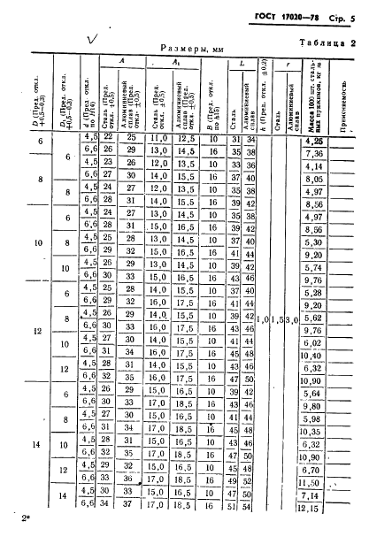 ГОСТ 17020-78