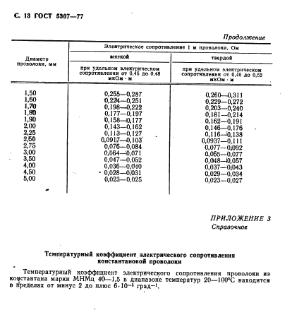 ГОСТ 5307-77