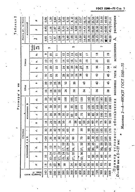 ГОСТ 5260-75